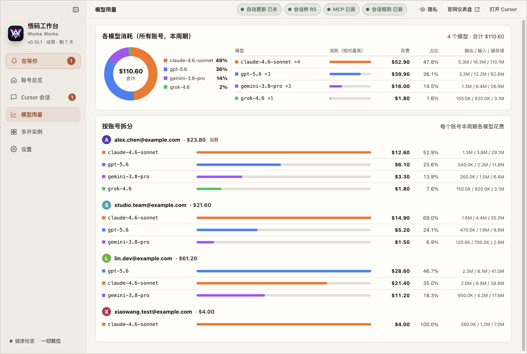 模型用量页:跨账号汇总每个模型这个周期的花费与占比